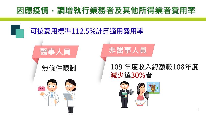 109年度所得稅結算申報注意事項