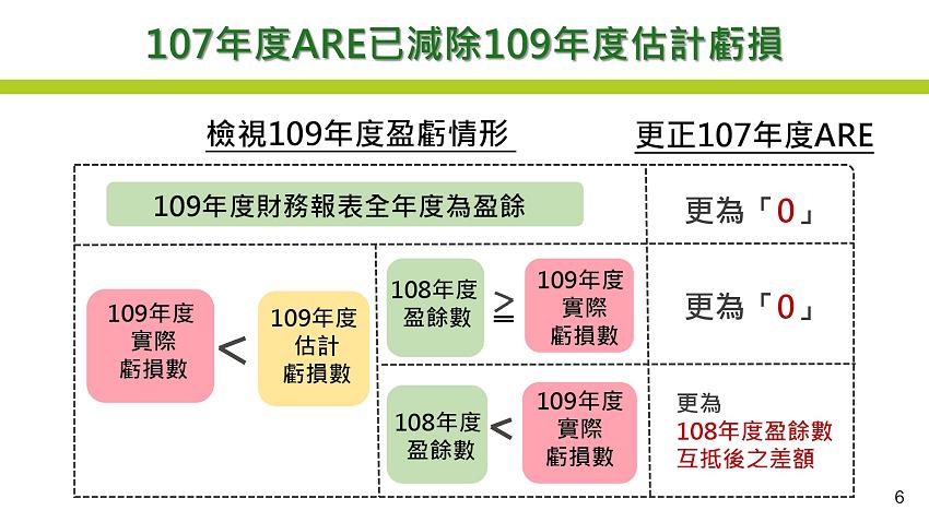 109年度所得稅結算申報注意事項