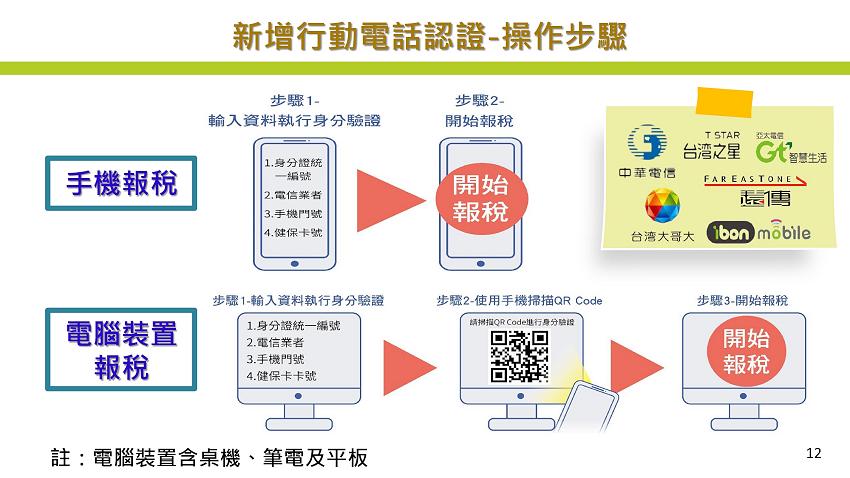 109年度所得稅結算申報注意事項