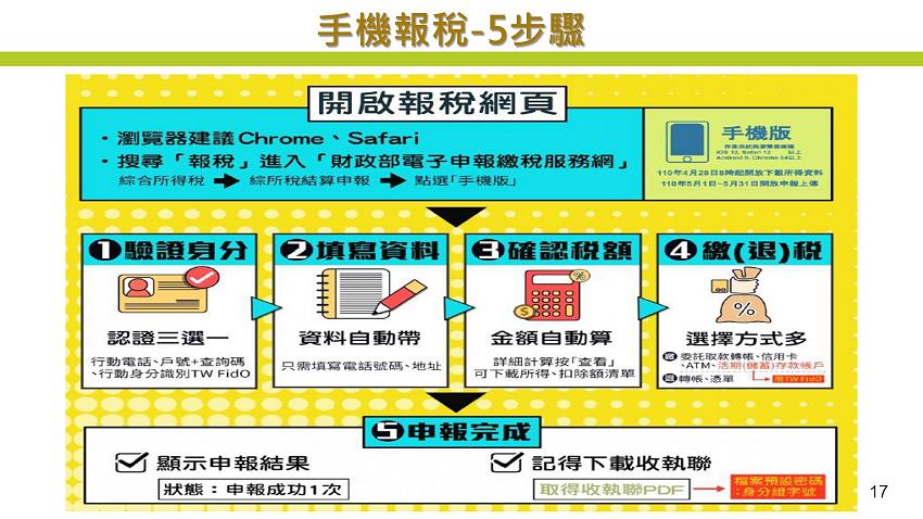 109年度所得稅結算申報注意事項