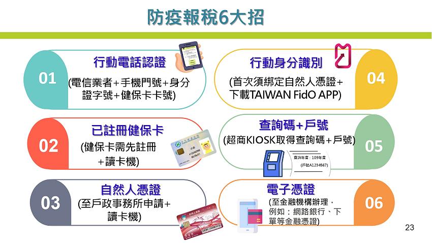 109年度所得稅結算申報注意事項