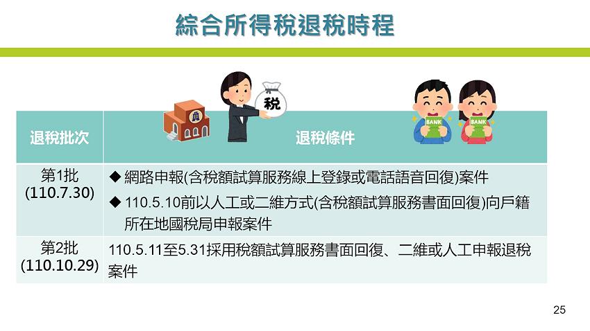 109年度所得稅結算申報注意事項