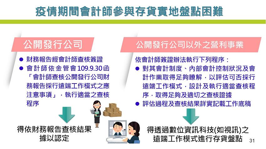 109年度所得稅結算申報注意事項