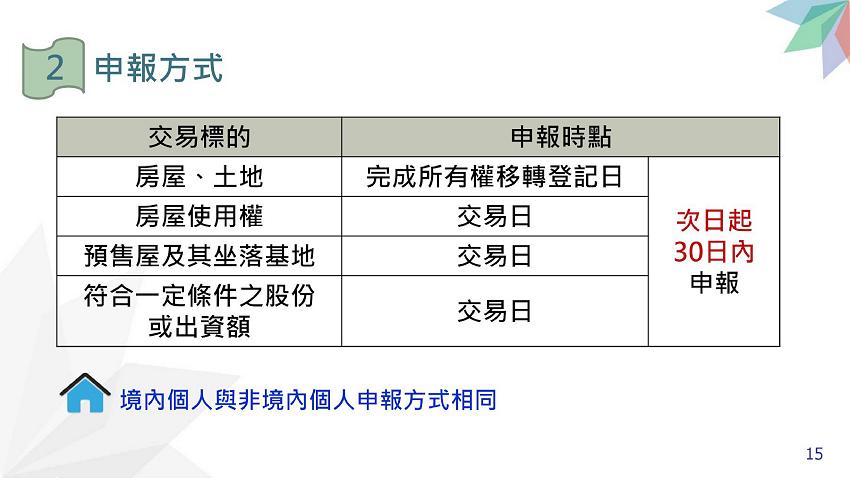 所得稅法部分條文修正規定.房地合一稅2.0