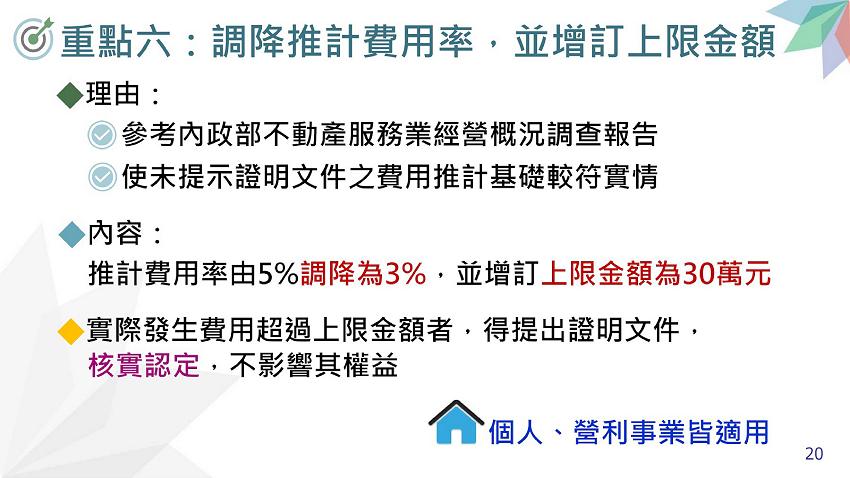 所得稅法部分條文修正規定.房地合一稅2.0