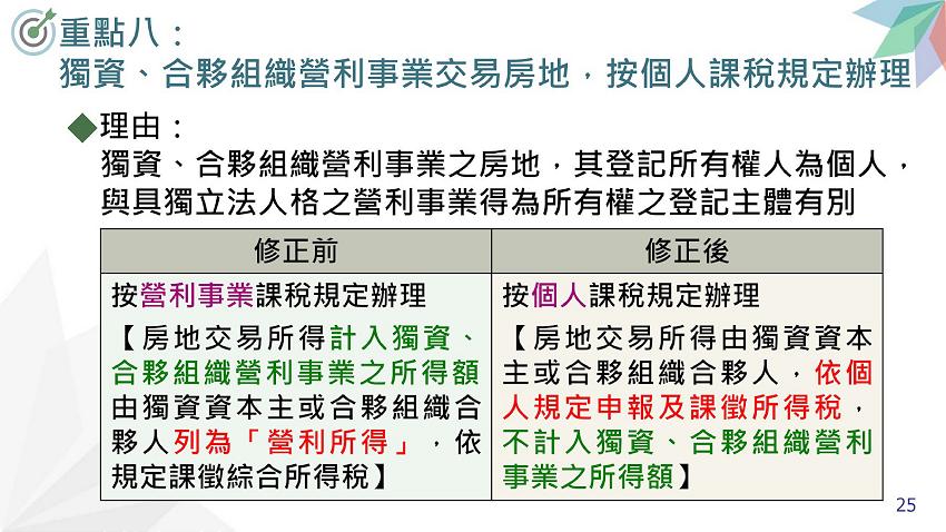 所得稅法部分條文修正規定.房地合一稅2.0