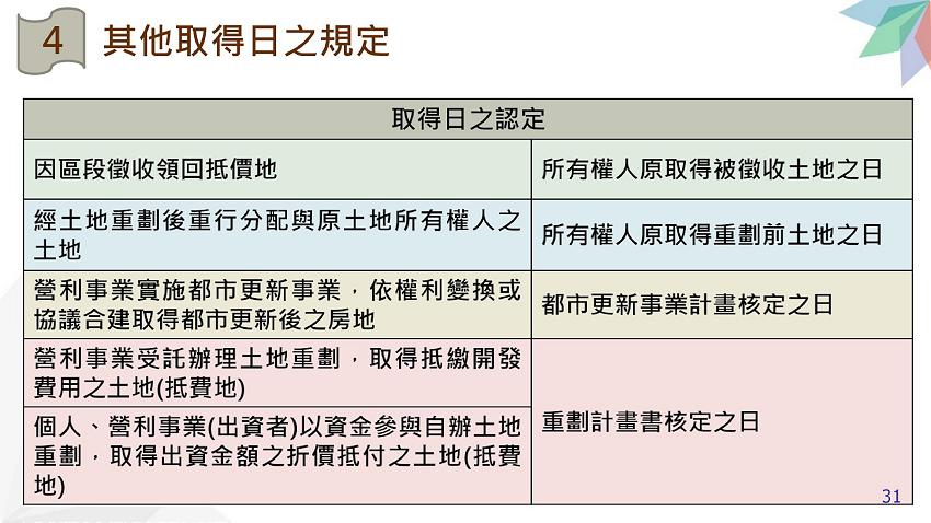 所得稅法部分條文修正規定.房地合一稅2.0